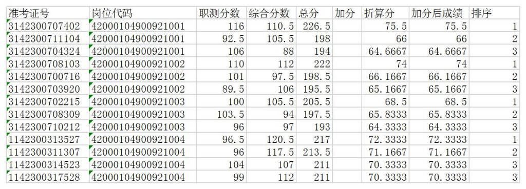 WPS图片-修改尺寸.jpg